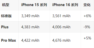 元宝山苹果16维修分享iPhone16/Pro系列机模再曝光