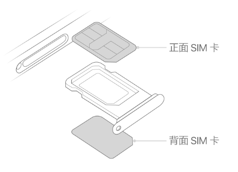 元宝山苹果15维修分享iPhone15出现'无SIM卡'怎么办 