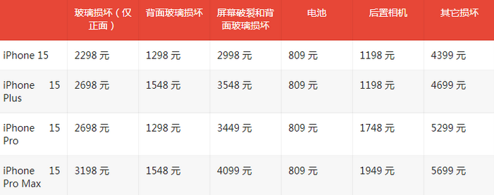 元宝山苹果15维修站中心分享修iPhone15划算吗