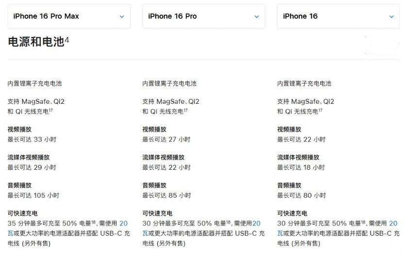 元宝山苹果手机维修分享 iPhone 16 目前实测充电峰值功率不超过 39W 